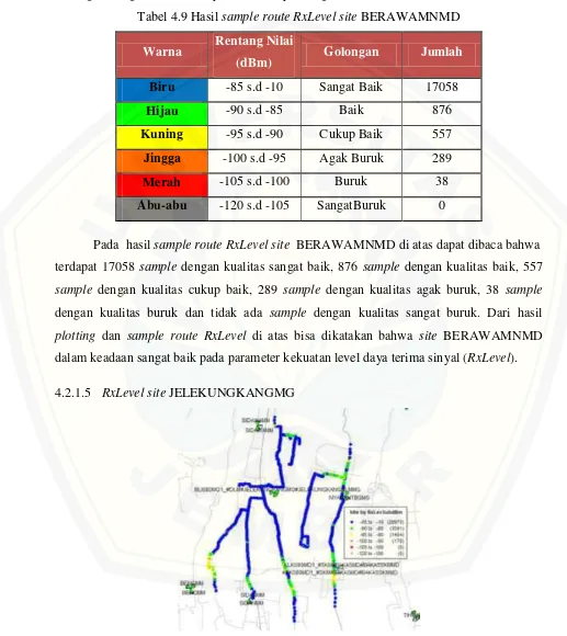 Tabel 4.9 Hasil sample route RxLevel site BERAWAMNMD 