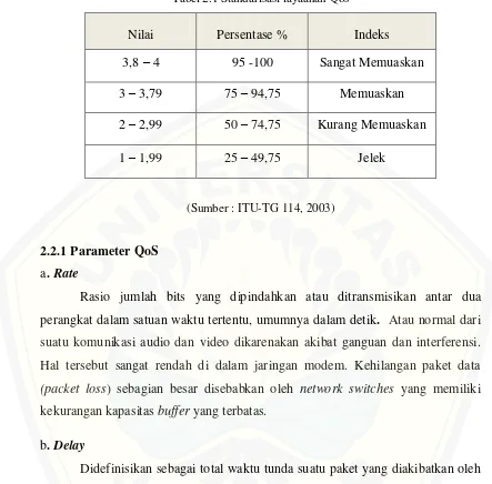 Tabel 2.1 Standarisasi layaanan Qos 