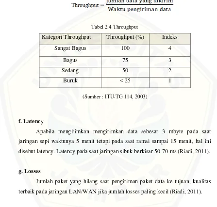 Tabel 2.4 Throughput 