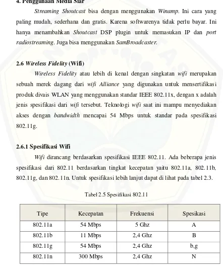 Tabel 2.5 Spesifikasi 802.11 