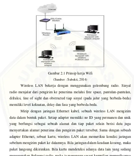 Gambar 2.1 Prinsip kerja Wifi 