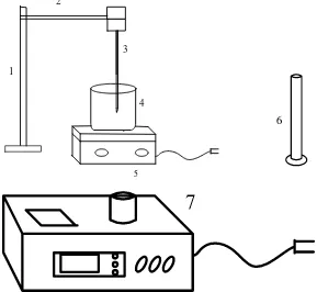 Gambar 2. Rangkaian alat penelitian (1) Statif  (2) Klem, (3) Termometer, (4) Beaker glass, (5) Hot plate magnetic stirrer, (6) Gelas ukur, (7) Spektrofotometer