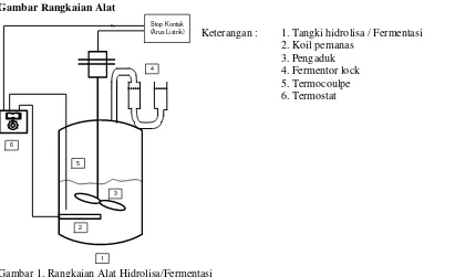 Gambar 1. Rangkaian Alat Hidrolisa/Fermentasi