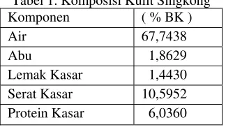 Tabel 1. Komposisi Kulit Singkong  
