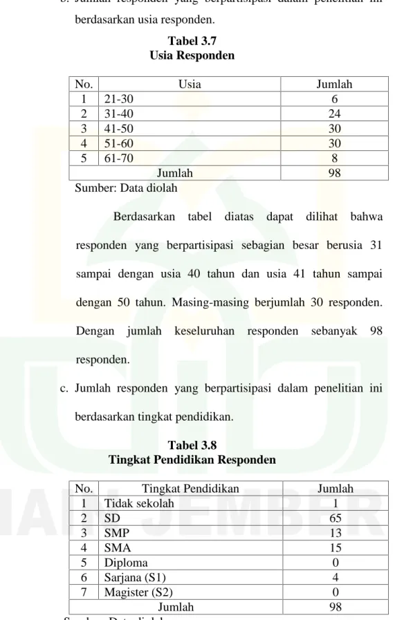 Tabel 3.7 Usia Responden