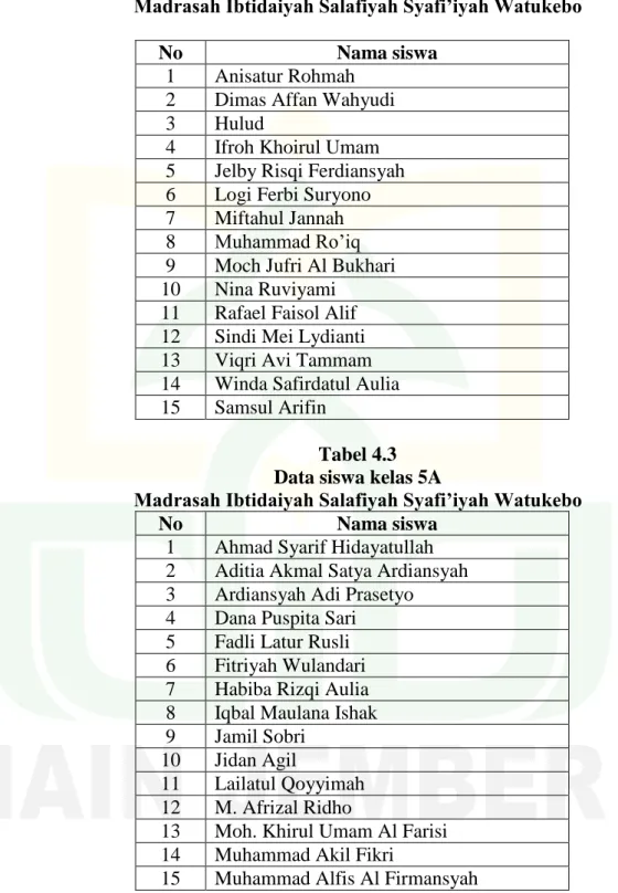 Tabel 4.2  Data siswa kelas 4 