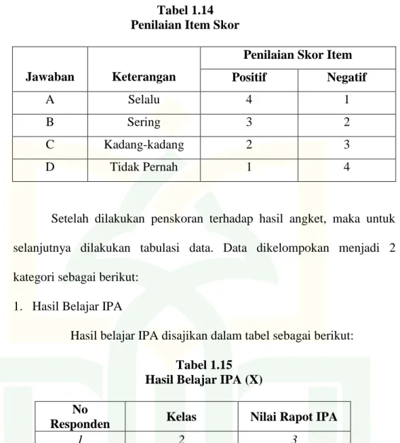 Tabel 1.14  Penilaian Item Skor 