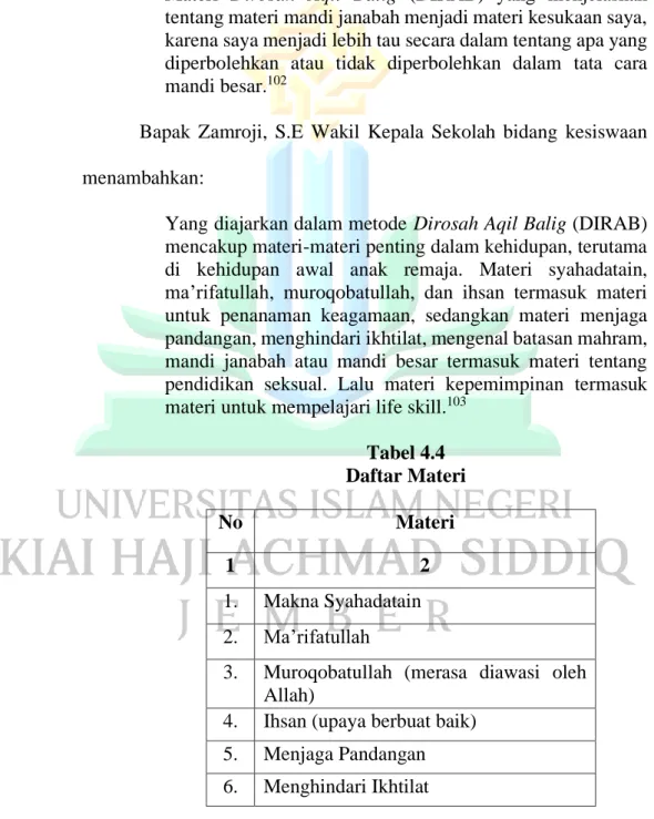 Tabel 4.4  Daftar Materi 