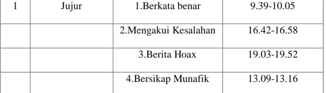 Gambar 4. 2   Adegan Berkata Benar 