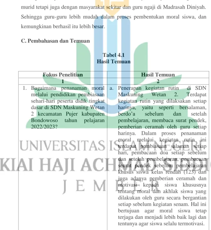 Tabel 4.1  Hasil Temuan 