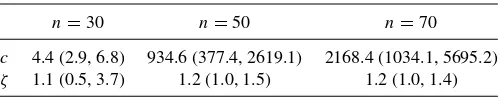 Table 1. Simulated data: the posterior median and 95% credibleinterval for c and ζ for n = 30, n = 50, and n = 70