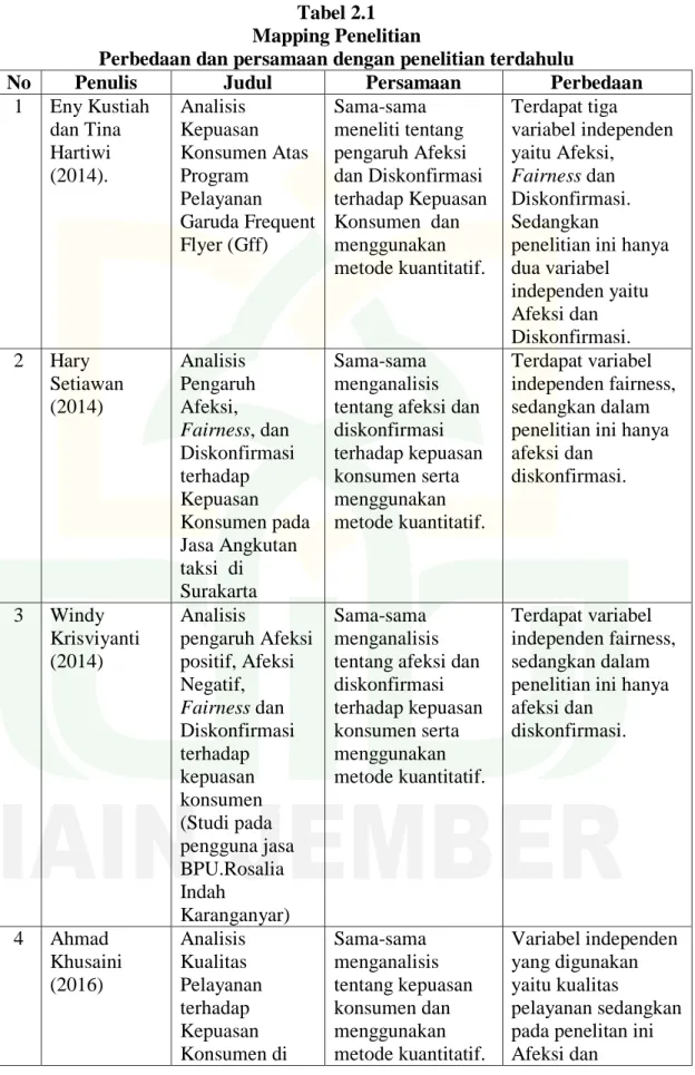 Tabel 2.1  Mapping Penelitian 