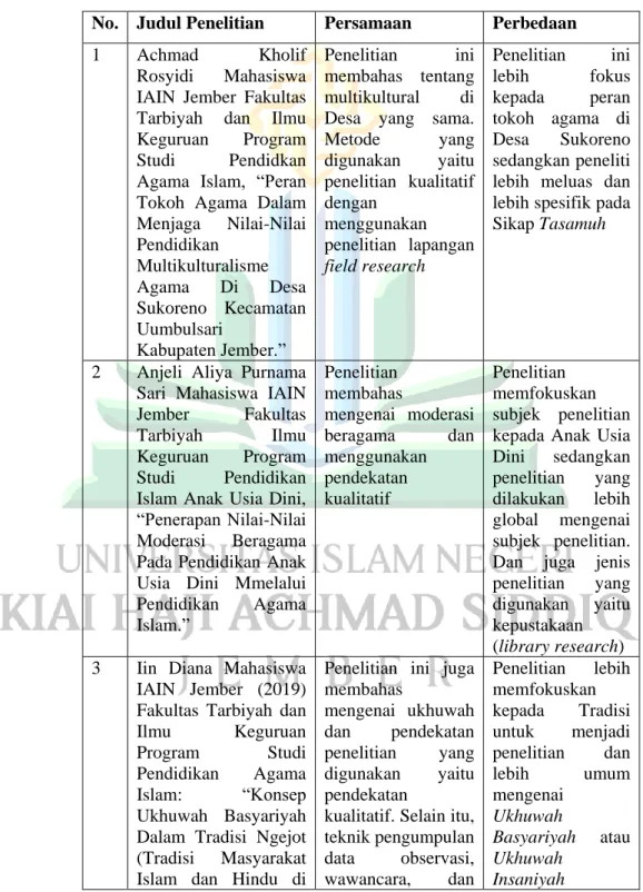 Tabel 2. 1 Penelitian Terdahulu 