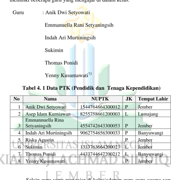 Tabel 4. 1 Data PTK (Pendidik dan  Tenaga Kependidikan) 