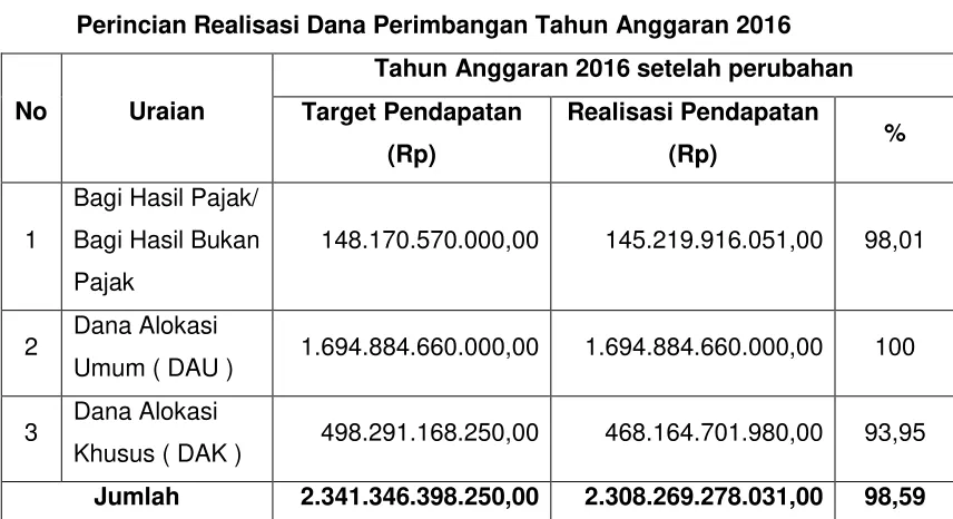 Tabel 3.B.3 