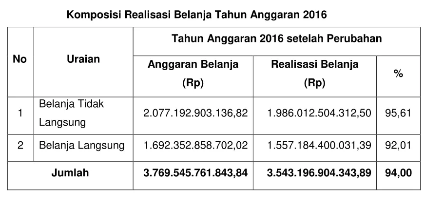 Tabel 3.B.5 
