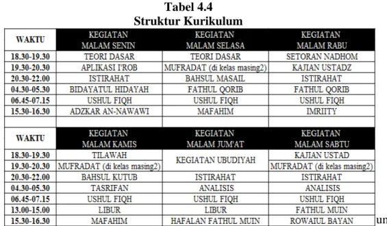 Tabel 4.4  Struktur Kurikulum 
