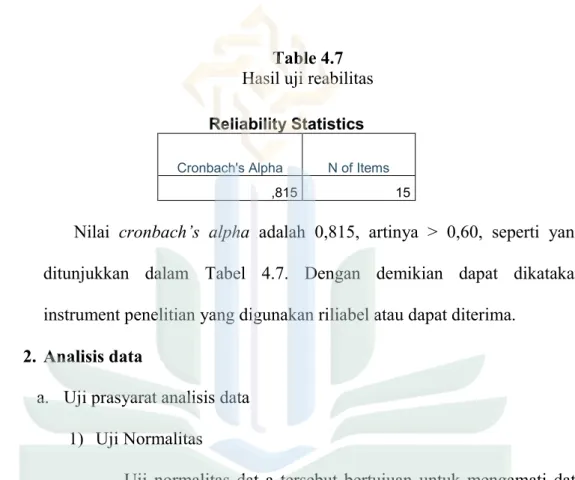 Table 4.7  Hasil uji reabilitas  Reliability Statistics 