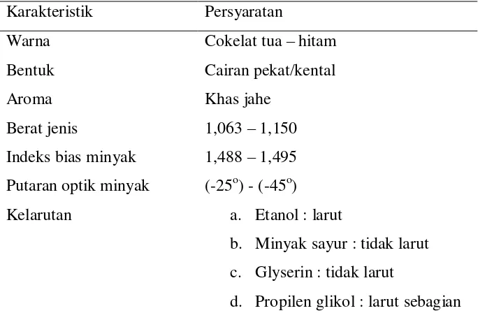 Tabel 2.4 Standar Mutu Oleoresin Jahe Product Specification, Indesso 