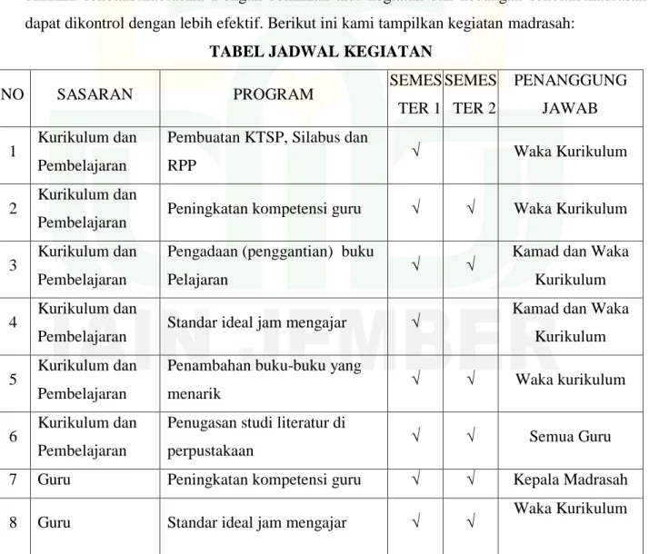 TABEL JADWAL KEGIATAN 