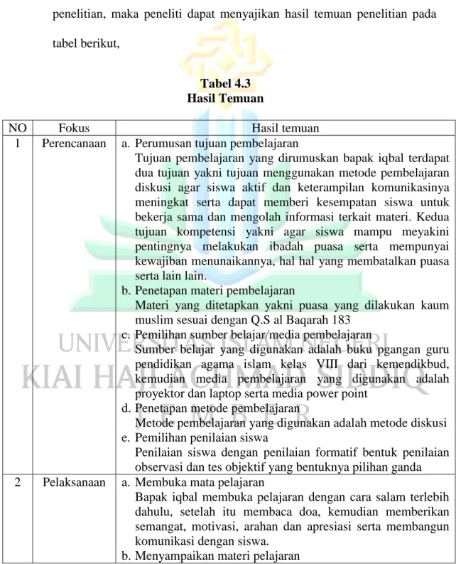 Tabel 4.3  Hasil Temuan 