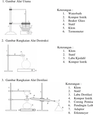 Gambar Alat 