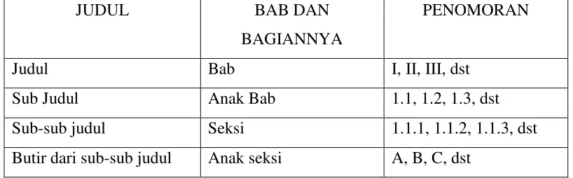Tabel 2.14.