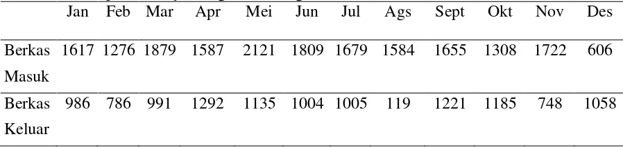 Tabel 1.3 Jumlah Pemohon Sertipikat Tanah Secara Sporadik di Kantor Pertanahan Kabupaten Banyuwangi dalam angka Tahun 2006/2007