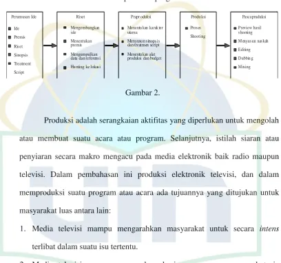 Gambar 2.  