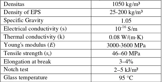 Tabel 1. Sifat Fisis Polystirene 