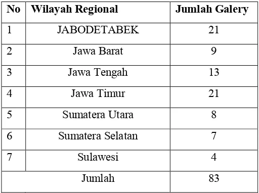 Tabel 4.1 Jumlah Gelery Smartfren disetiap Regional di Indonesia