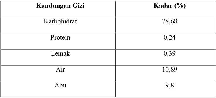 Tabel 3.1 Spesifikasi Tepung Sagu 