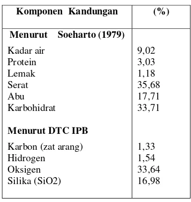 Tabel 1.3 Syarat Mutu Briket Batubara Tanpa Karbonisasi 