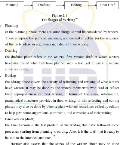 The Stages of WritingFigure 2.116