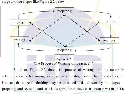 The Process of Writing (in practice)Figure 2.219
