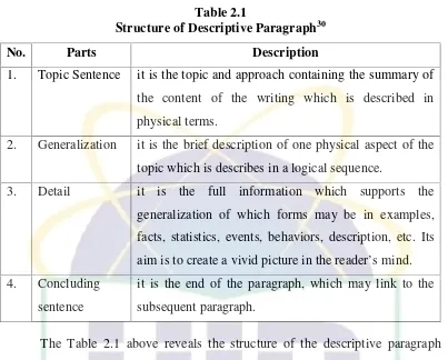 Structure of Descriptive ParagraphTable 2.130