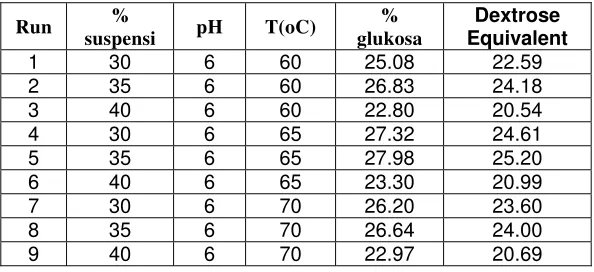 Tabel 2. Harga efek dan Normal Probability 
