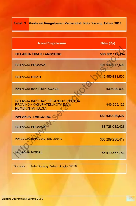 Tabel  3. Realisasi Pengeluaran Pemerintah Kota Serang Tahun 2015 