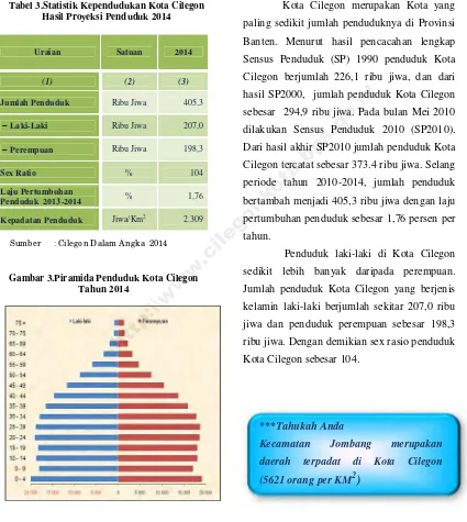 Tabel 3.Statistik Kependudukan Kota Cilegon  Hasil Proyeksi Penduduk 2014 