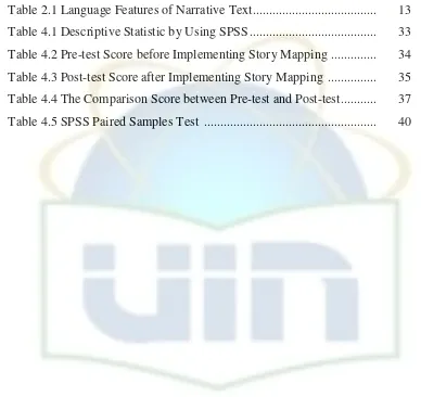 Table 2.1 Language Features of Narrative Text......................................