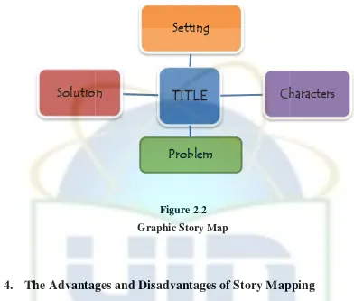 Figure 2.2Graphic Story Map
