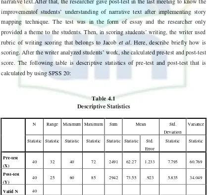 Table 4.1Descriptive Statistics