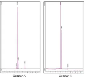 Gambar 3.  Hasil Analisis Gas Kromatografi untuk Sampel Gas (A) dan Cairan (B) Gambar A 