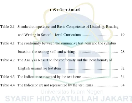 Table 2.1   Standard competence and Basic Competence of Listening, Reading  