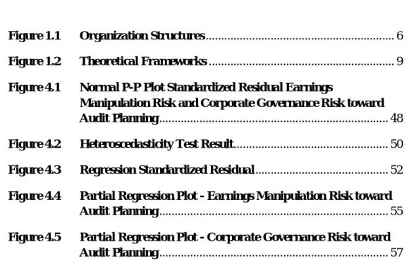 Figure 1.1  Organization Structures ............................................................