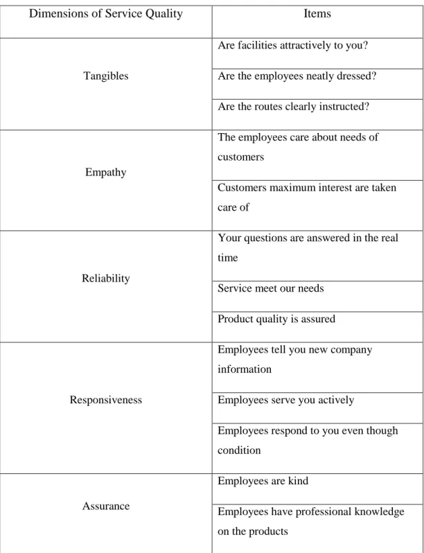 Table 2.1.Generic Dimensions Customers use to Evaluate Service Quality  Source: Lovelock &amp; Wirtz, 2007 Five 