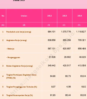 Tabel . 5 Indikator Ketenagakerjaan Kota Tangerang Selatan 