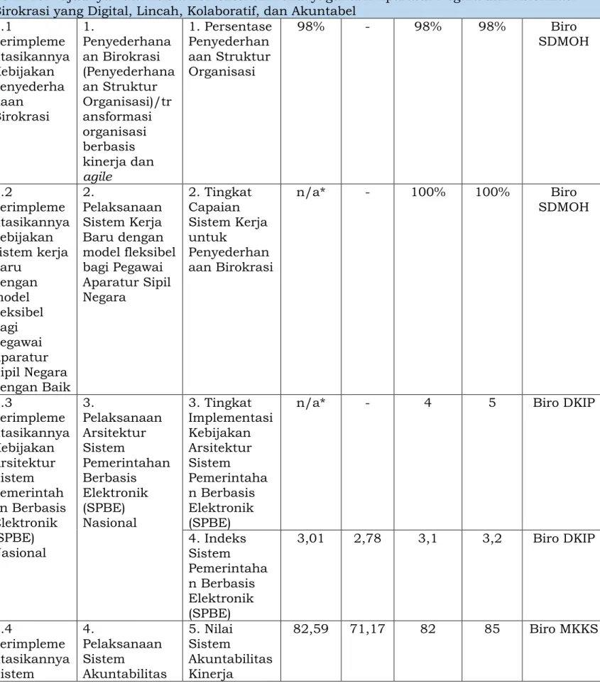 Tabel 3.3 Sasaran, Kegiatan Utama, dan Indikator Kegiatan Utama RB General  Kementerian Pendayagunaan Aparatur Negara dan Reformasi Birokrasi 
