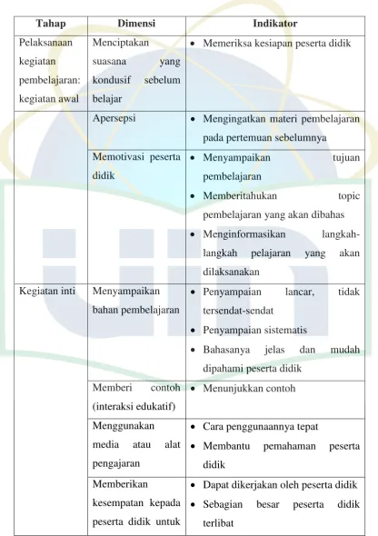 Tabel 3.2 