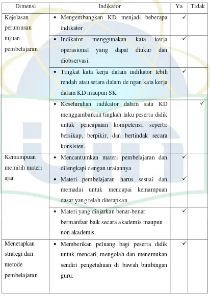 Tabel 4.7 Hasil Penilaian RPP Guru Aqidah Akhlak 